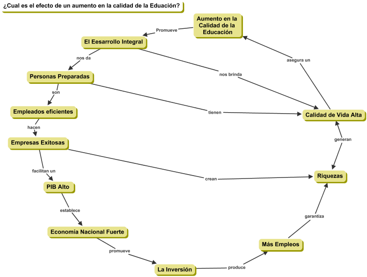 Cmap sobre Aumento en la Calidad de la Educación