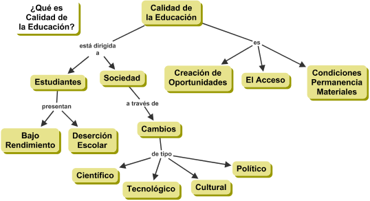 Cmap sobre Calidad de Educación, estático