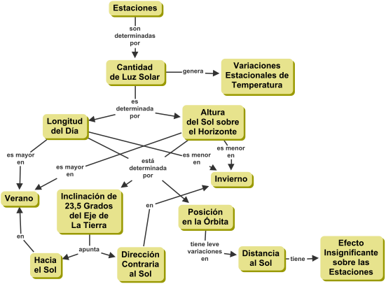 Cmap about Seasons