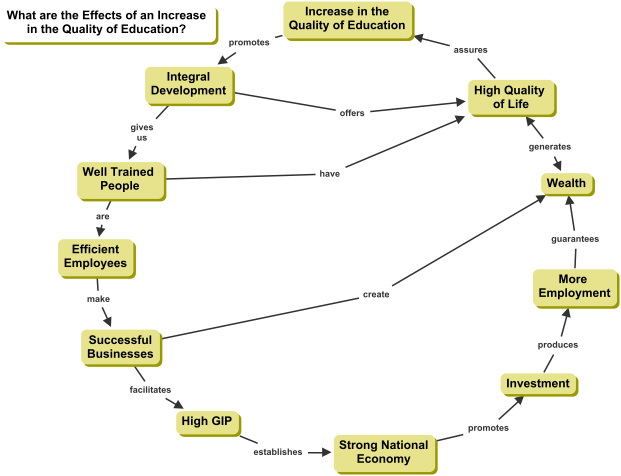 Cmap on Increase in Quality of Education