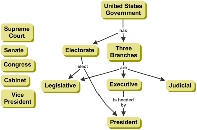 Expert Skeleton Cmap on Government with Parking Lot